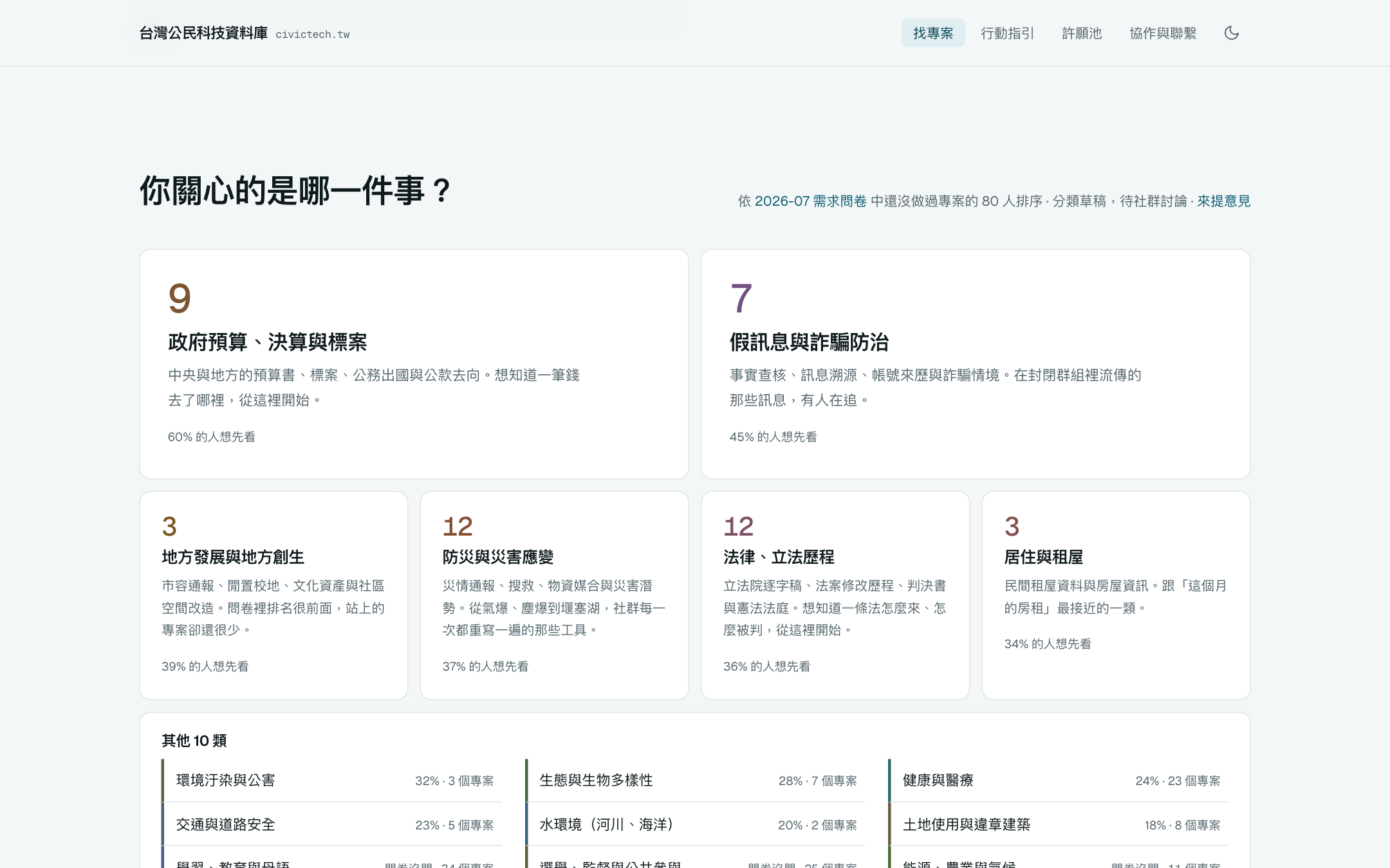 首頁議題分類