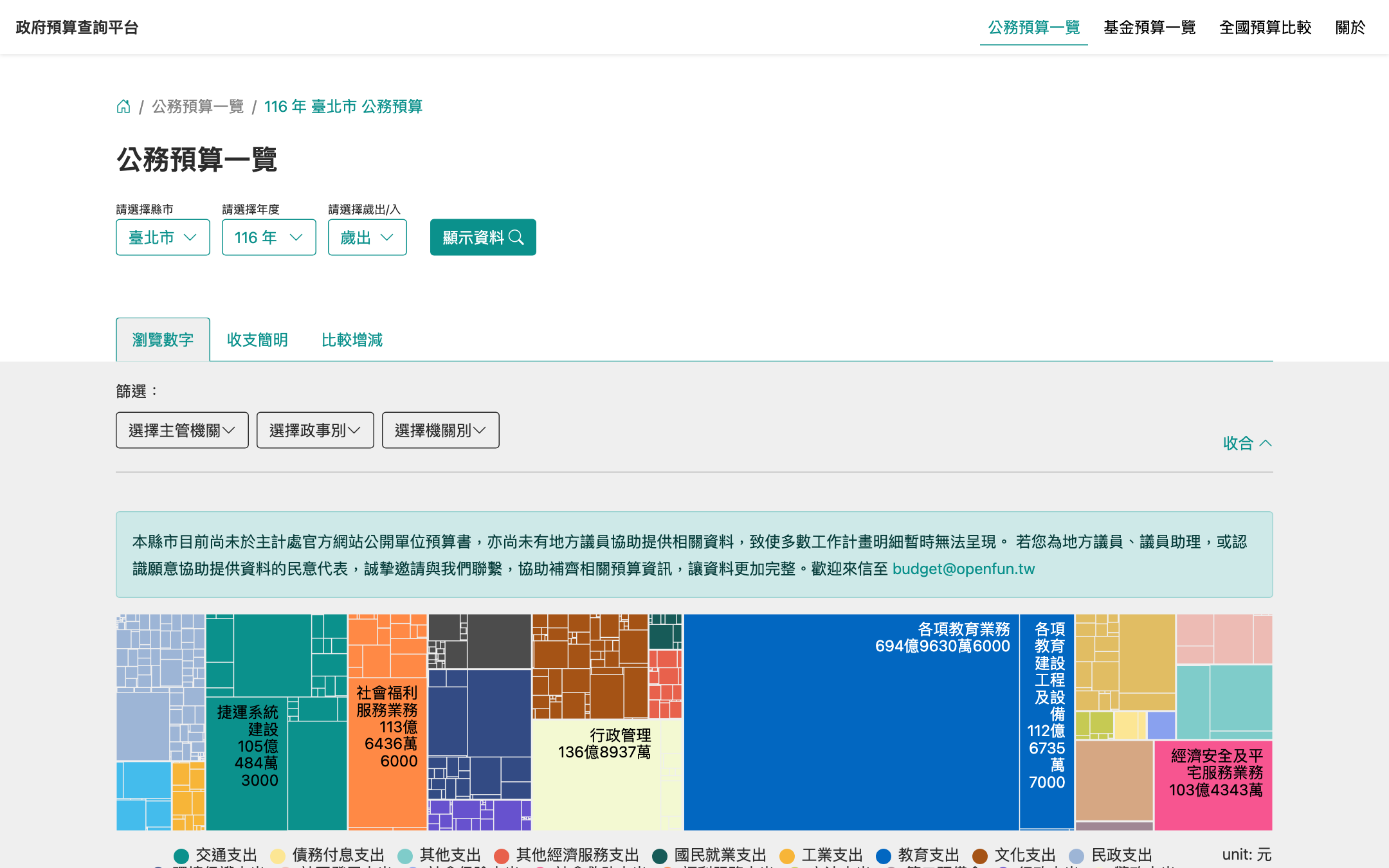 政府預算查詢平台：116 年臺北市公務預算